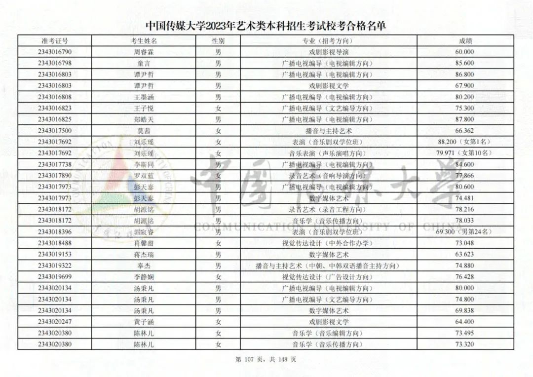 中国传媒大学2023艺术类校考合格名单发布 (http://www.hnyixiao.com/) 艺考界资讯 第107张