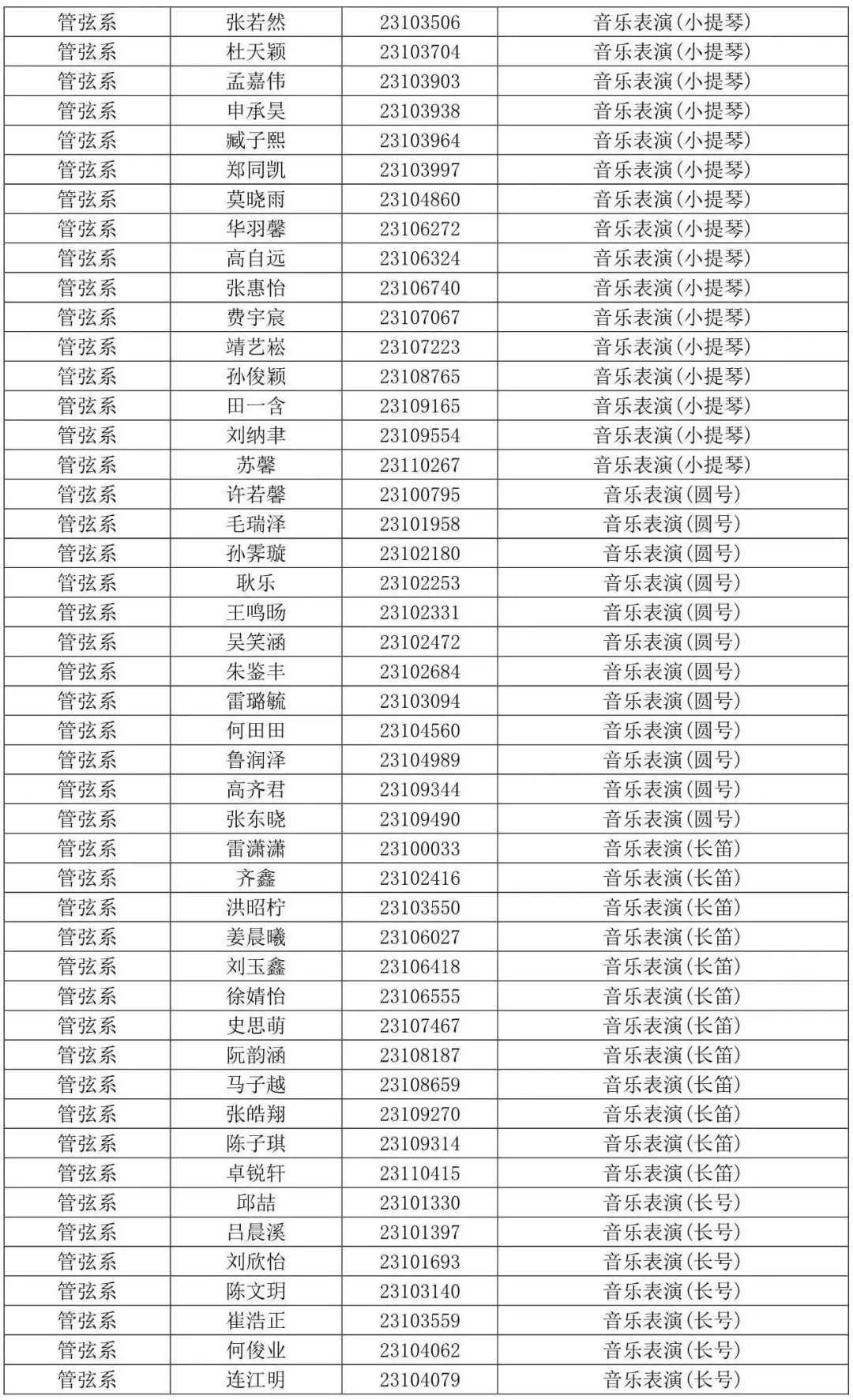 西安音乐学院2023专业合格线及合格考生名单发布 (http://www.hnyixiao.com/) 艺考界资讯 第10张