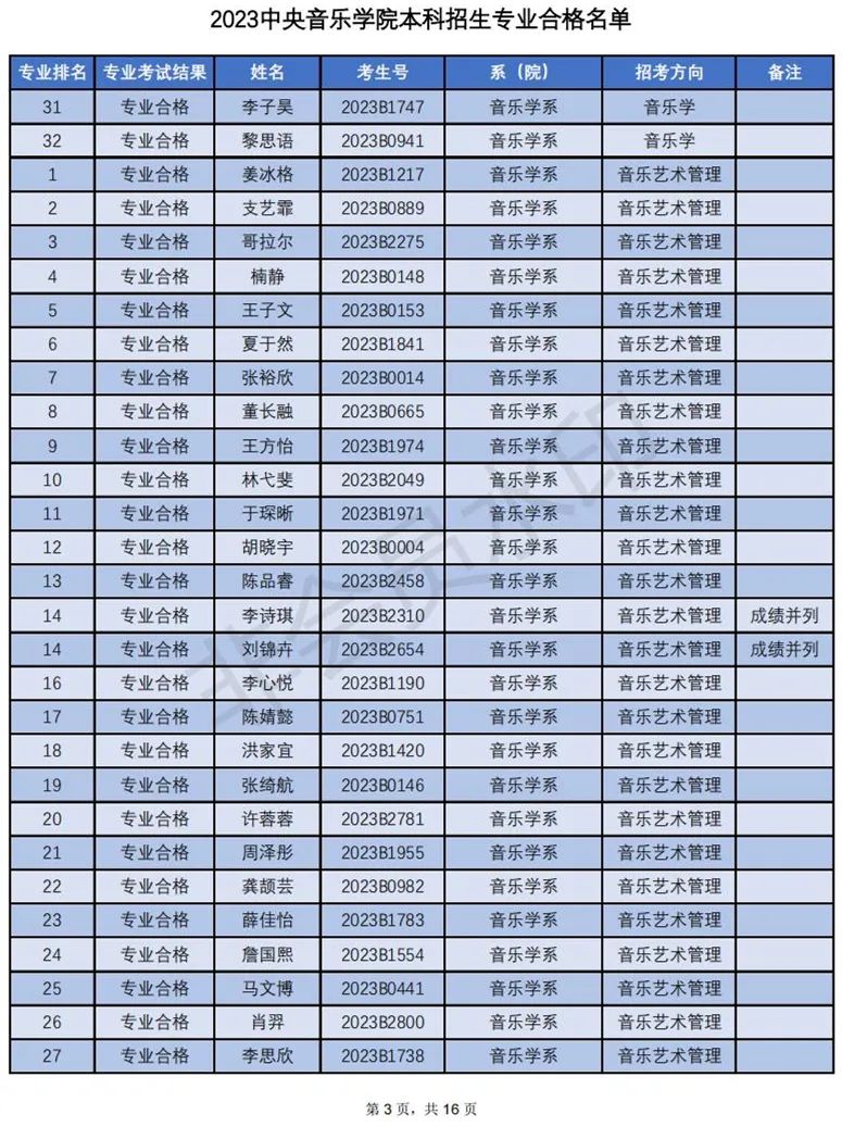 中央音乐学院2023专业合格名单及成绩发布 (http://www.hnyixiao.com/) 艺考界资讯 第3张