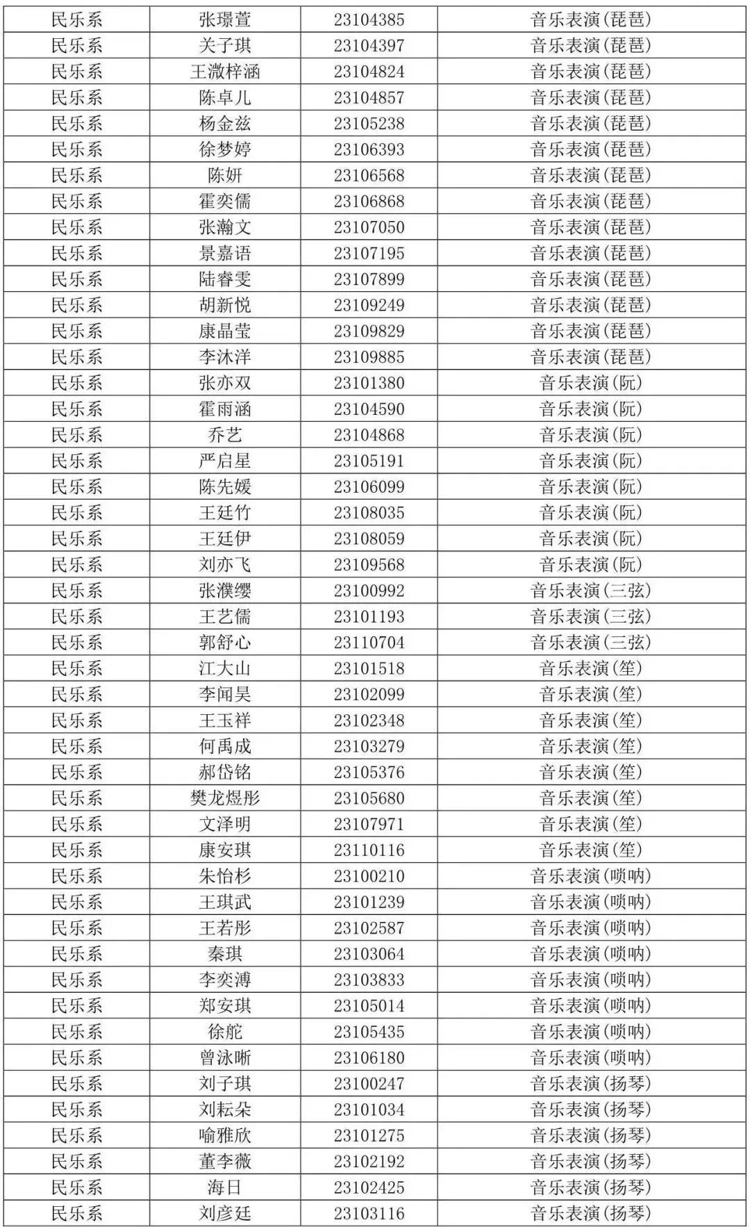 西安音乐学院2023专业合格线及合格考生名单发布 (http://www.hnyixiao.com/) 艺考界资讯 第14张