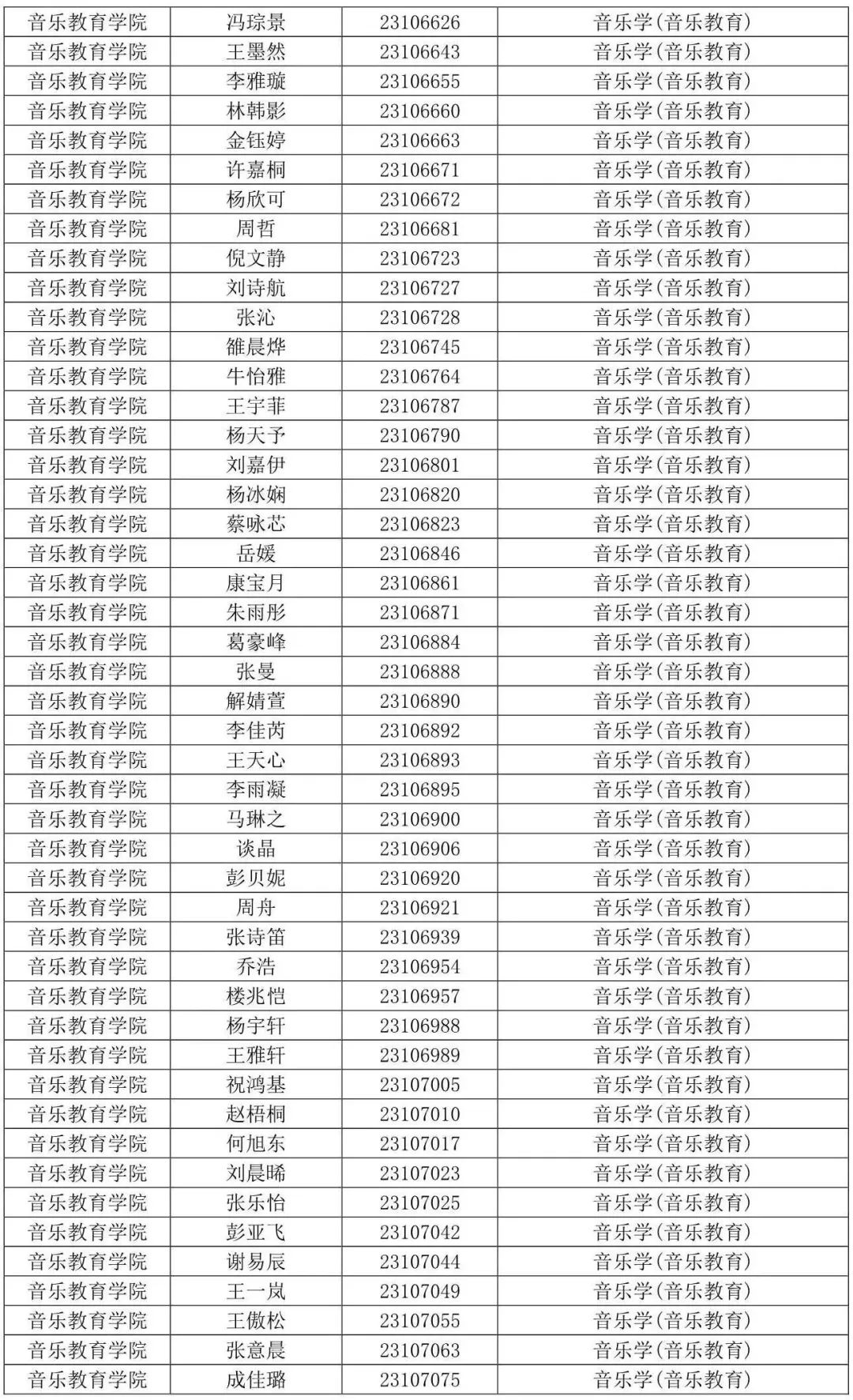 西安音乐学院2023专业合格线及合格考生名单发布 (http://www.hnyixiao.com/) 艺考界资讯 第50张