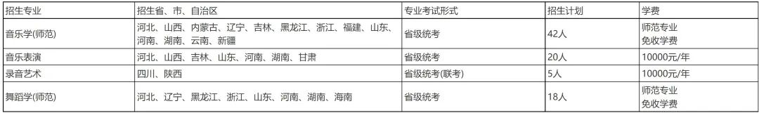 16所学校可以校考 (http://www.hnyixiao.com/) 艺考界资讯 第30张