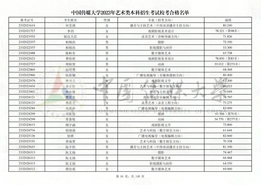 中国传媒大学2023艺术类校考合格名单发布 (http://www.hnyixiao.com/) 艺考界资讯 第56张
