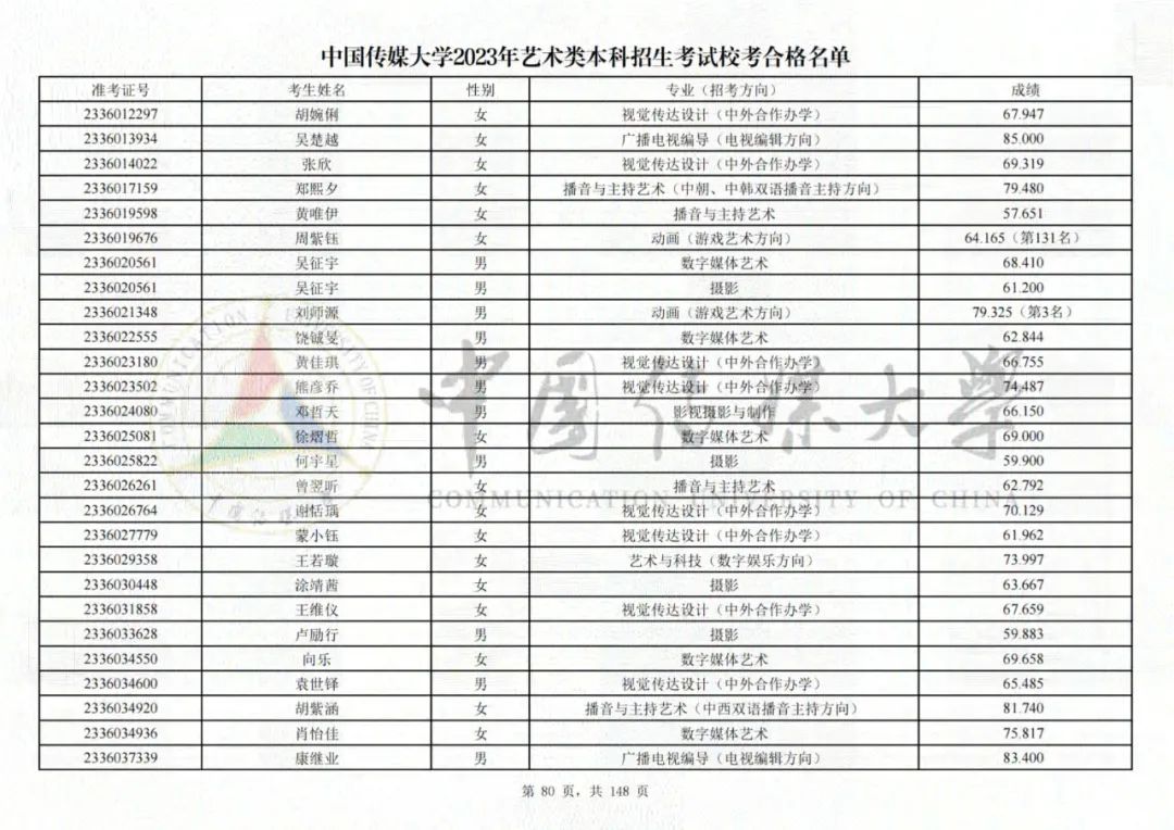 中国传媒大学2023艺术类校考合格名单发布 (http://www.hnyixiao.com/) 艺考界资讯 第80张