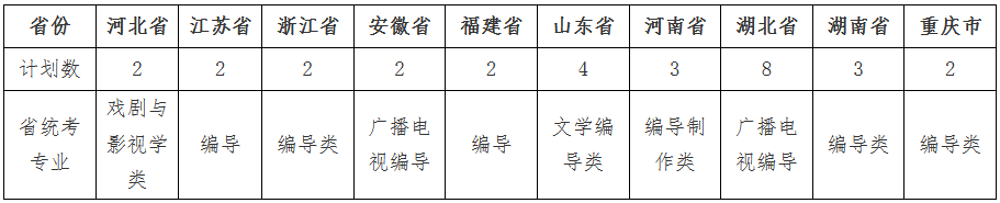 985承认统考 | 武汉大学2023年艺术类专业招生简章 (http://www.hnyixiao.com/) 艺考界资讯 第2张