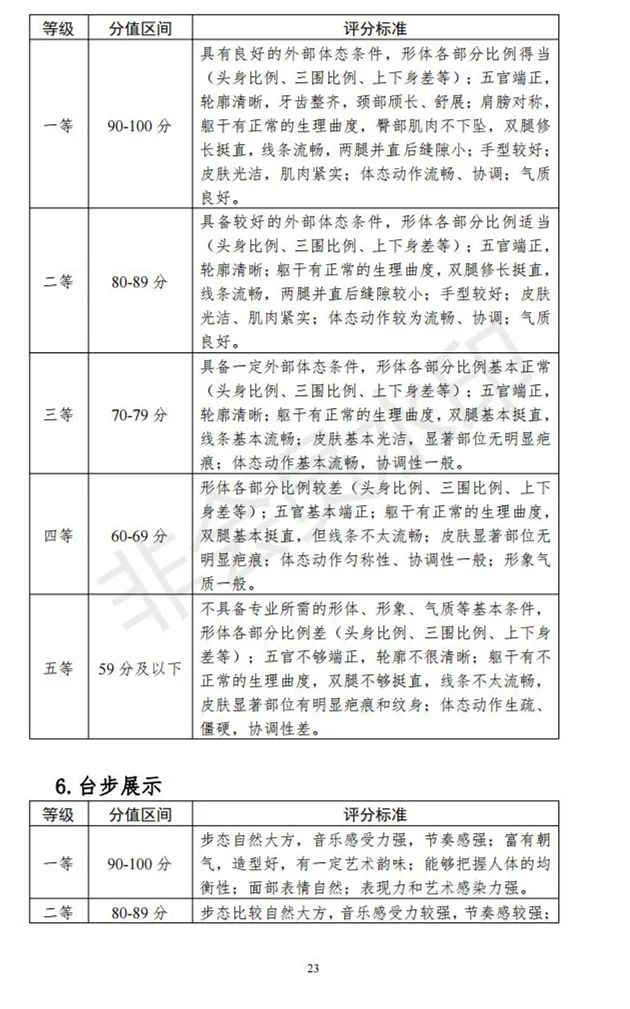 河北、海南艺术类专业招生工作实施方案发布 (http://www.hnyixiao.com/) 艺考界资讯 第68张