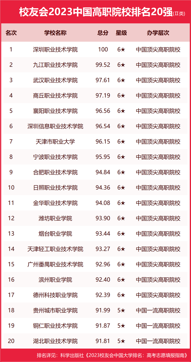 2023校友会艺术类专业排行榜出炉！ (http://www.hnyixiao.com/) 艺考界资讯 第13张