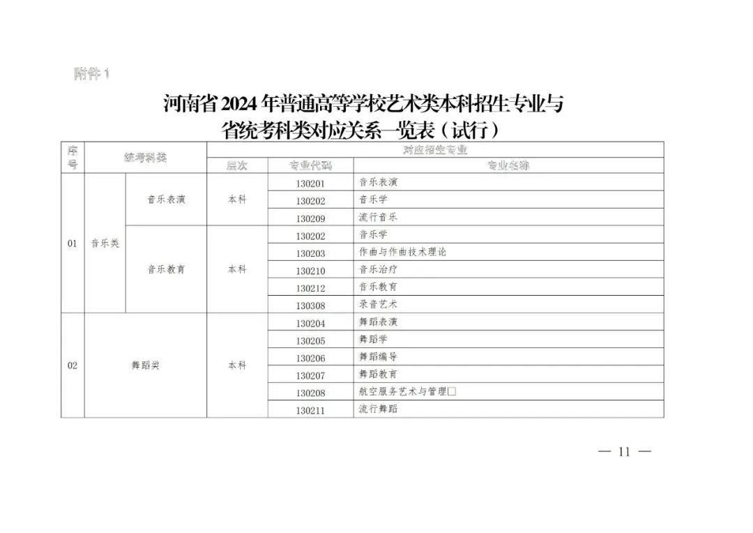 河南美术生必看，河南艺考改革解读！ (http://www.hnyixiao.com/) 艺考界资讯 第16张