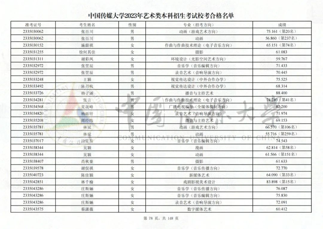 中国传媒大学2023艺术类校考合格名单发布 (http://www.hnyixiao.com/) 艺考界资讯 第78张