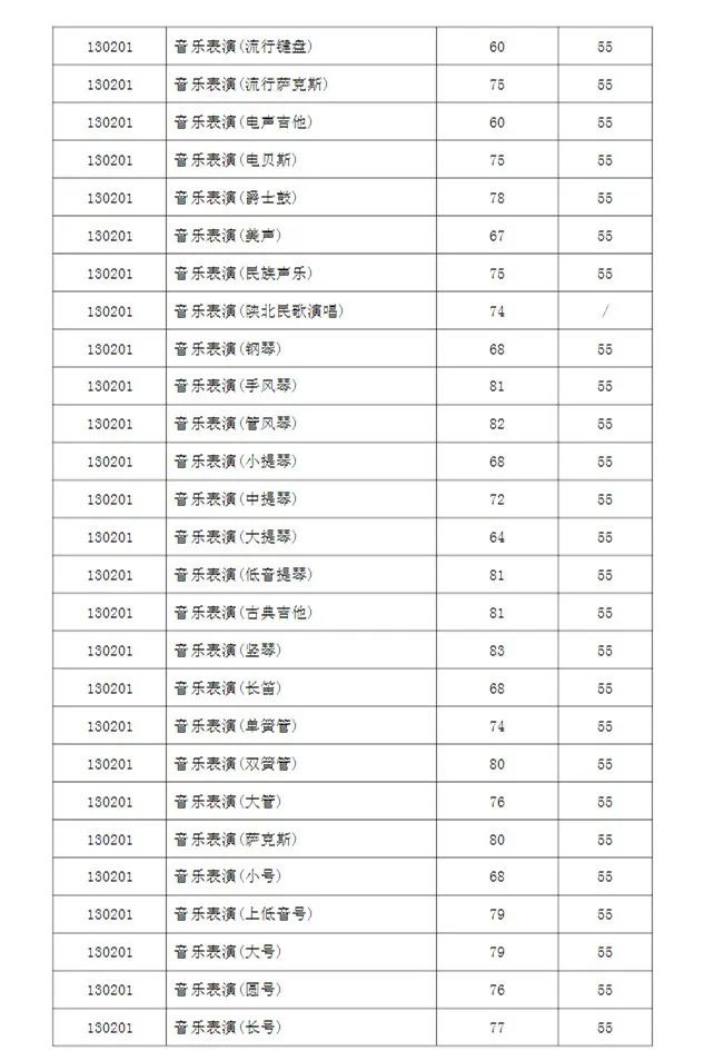 西安音乐学院2023专业合格线及合格考生名单发布 (http://www.hnyixiao.com/) 艺考界资讯 第3张