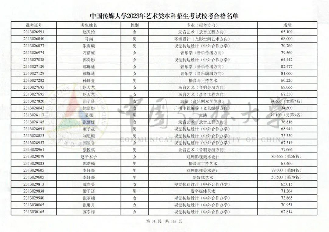 中国传媒大学2023艺术类校考合格名单发布 (http://www.hnyixiao.com/) 艺考界资讯 第34张