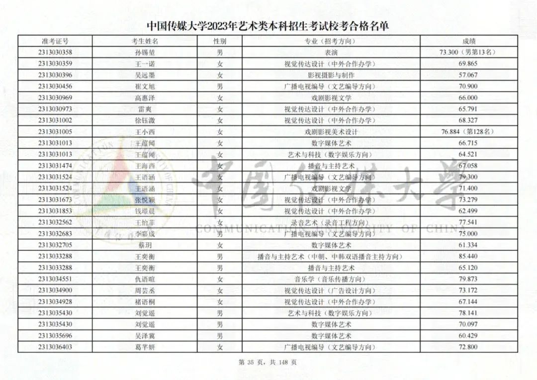 中国传媒大学2023艺术类校考合格名单发布 (http://www.hnyixiao.com/) 艺考界资讯 第35张