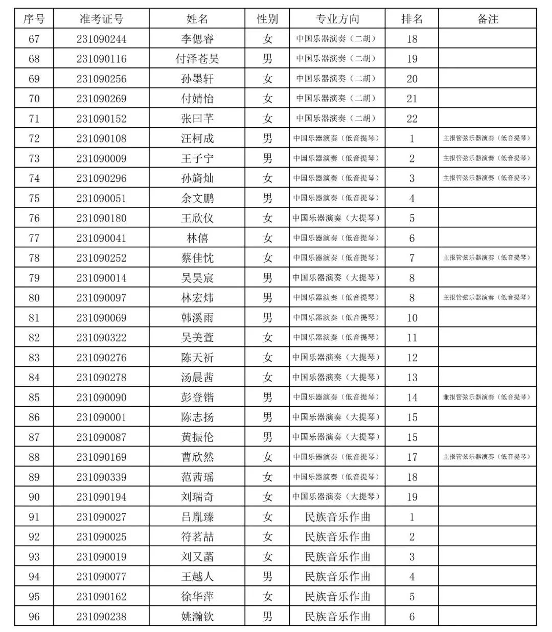 上海音乐学院2023专业合格(文考)考生名单公布 (http://www.hnyixiao.com/) 艺考界资讯 第11张