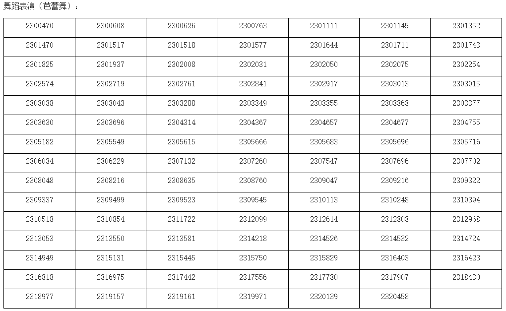 上海戏剧学院2023校考专业合格考生名单发布 (http://www.hnyixiao.com/) 艺考界资讯 第12张
