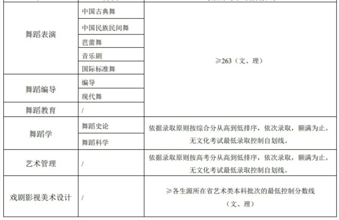 16所学校可以校考 (http://www.hnyixiao.com/) 艺考界资讯 第17张