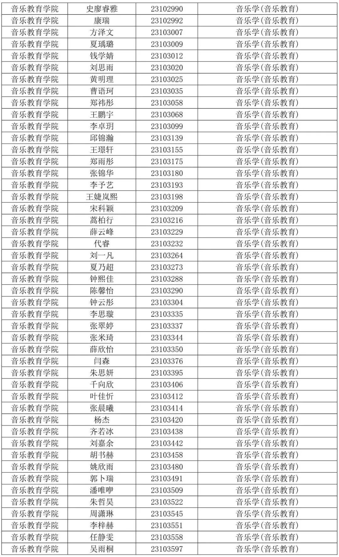 西安音乐学院2023专业合格线及合格考生名单发布 (http://www.hnyixiao.com/) 艺考界资讯 第44张
