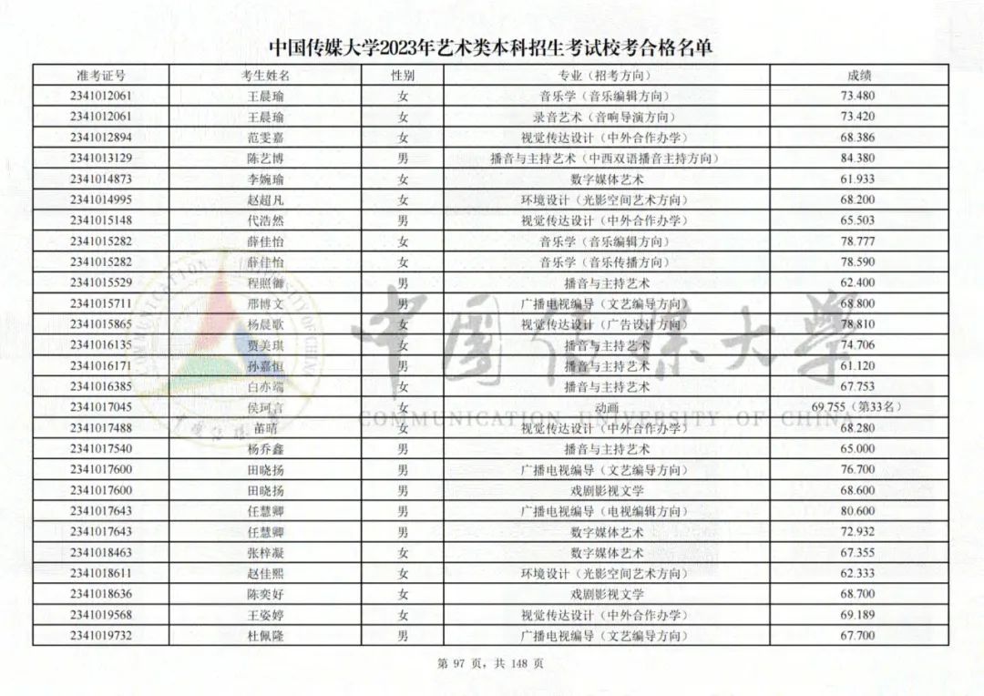 中国传媒大学2023艺术类校考合格名单发布 (http://www.hnyixiao.com/) 艺考界资讯 第97张