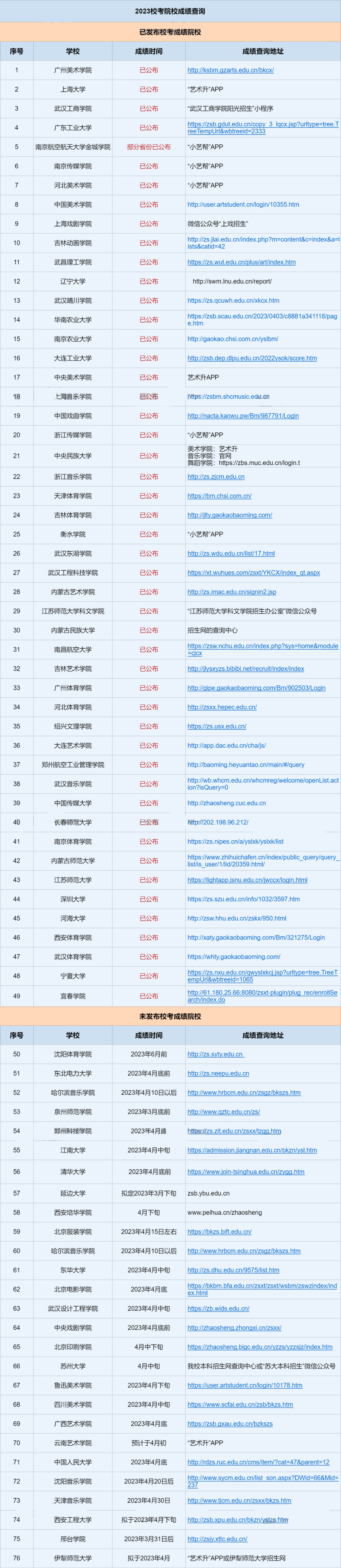 汇总！76所院校官方成绩查询时间及方式 (http://www.hnyixiao.com/) 艺考界资讯 第1张