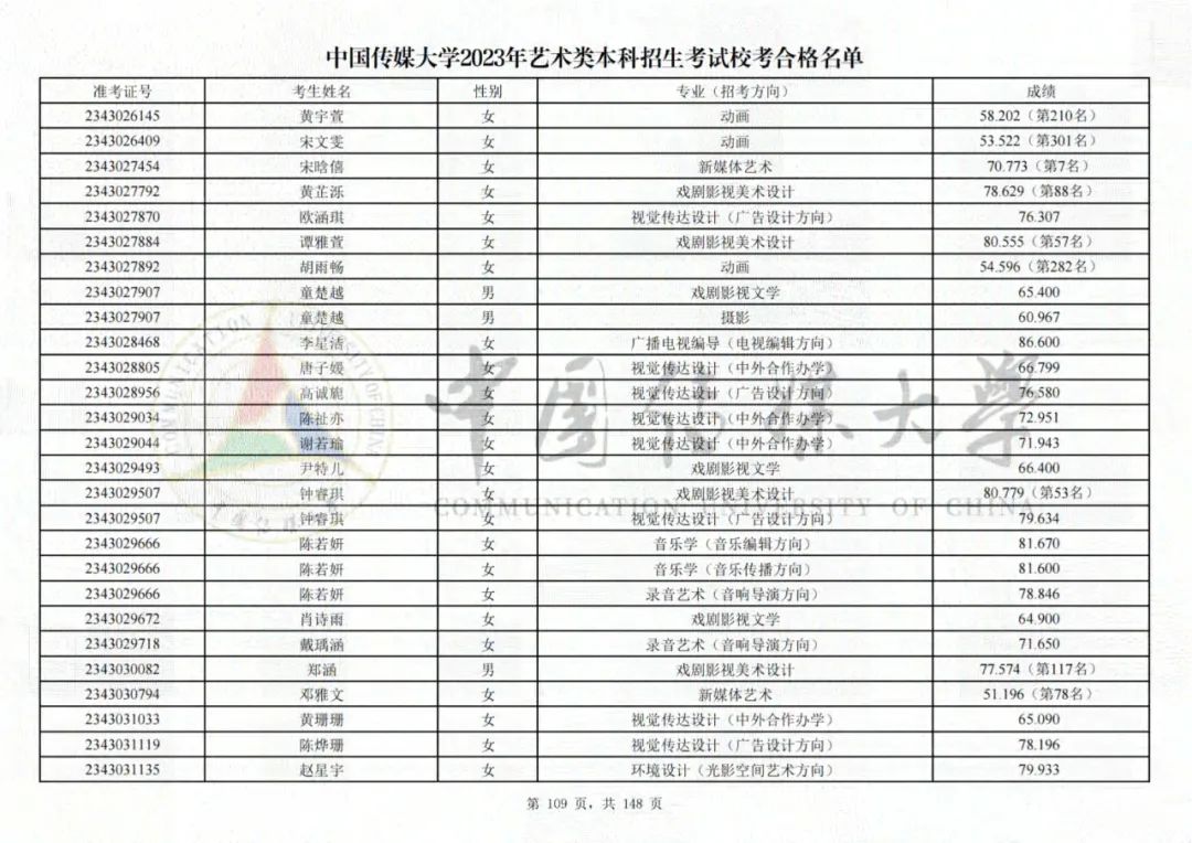 中国传媒大学2023艺术类校考合格名单发布 (http://www.hnyixiao.com/) 艺考界资讯 第109张