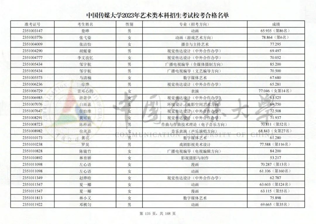 中国传媒大学2023艺术类校考合格名单发布 (http://www.hnyixiao.com/) 艺考界资讯 第135张