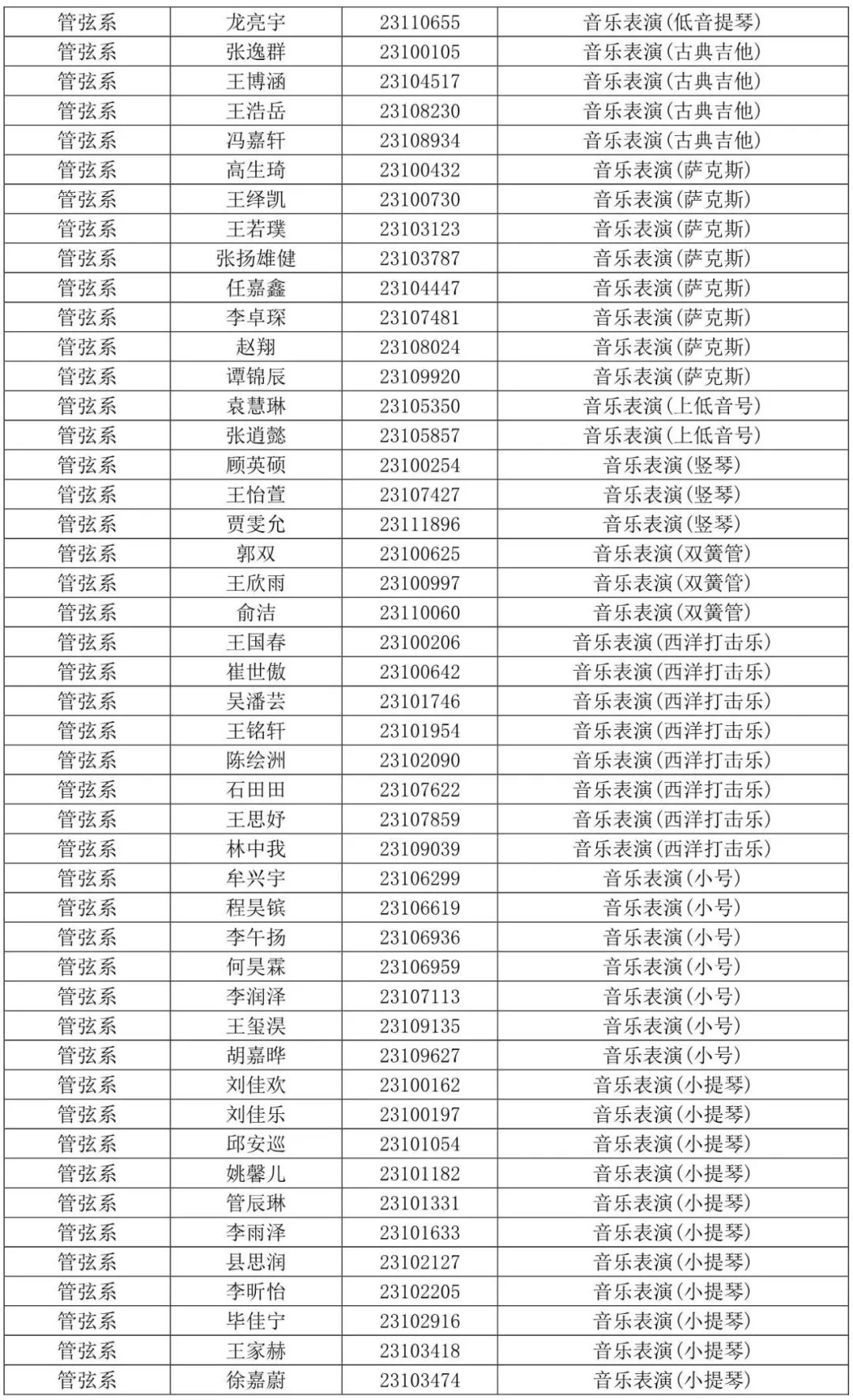 西安音乐学院2023专业合格线及合格考生名单发布 (http://www.hnyixiao.com/) 艺考界资讯 第9张