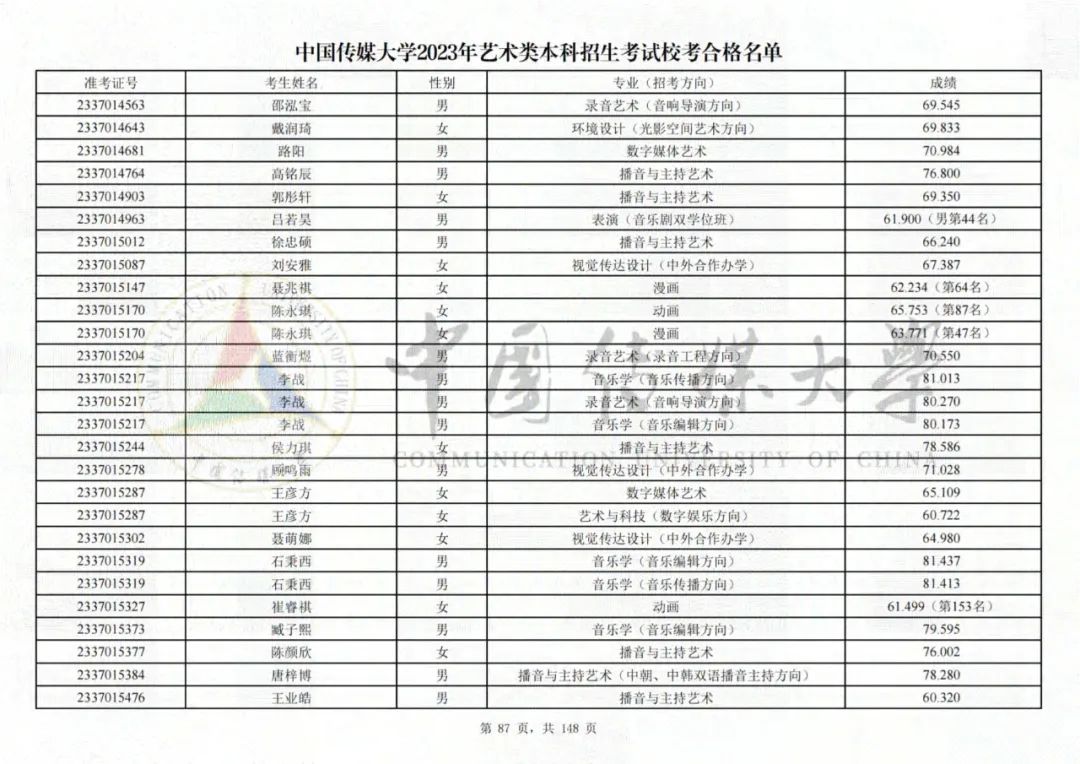 中国传媒大学2023艺术类校考合格名单发布 (http://www.hnyixiao.com/) 艺考界资讯 第87张