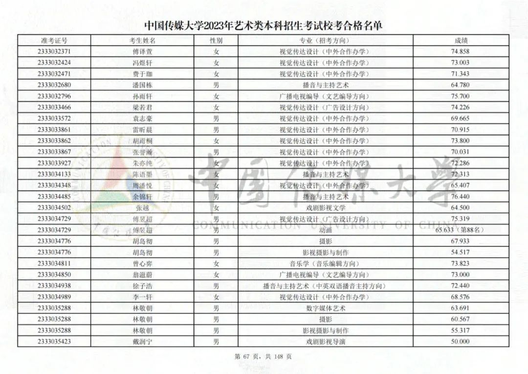 中国传媒大学2023艺术类校考合格名单发布 (http://www.hnyixiao.com/) 艺考界资讯 第67张