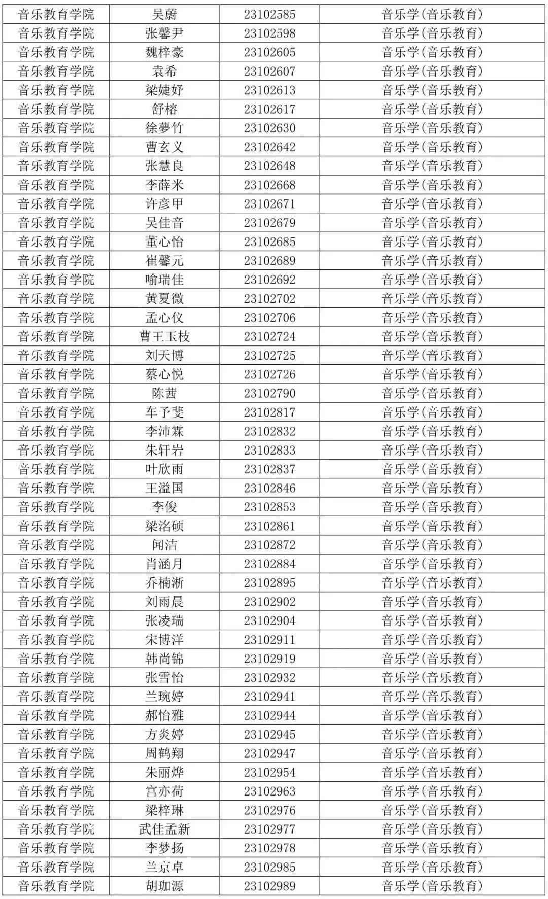 西安音乐学院2023专业合格线及合格考生名单发布 (http://www.hnyixiao.com/) 艺考界资讯 第43张