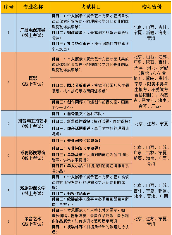 最受艺考生欢迎的十大民办艺术类高校盘点！不输公办 (http://www.hnyixiao.com/) 艺考界资讯 第5张