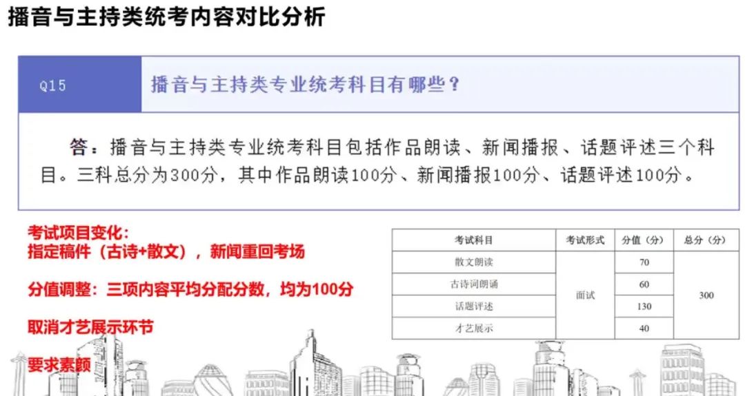 2024播音主持艺考解读：更注重对口才、思维等软件的考查 (http://www.hnyixiao.com/) 艺考界资讯 第1张