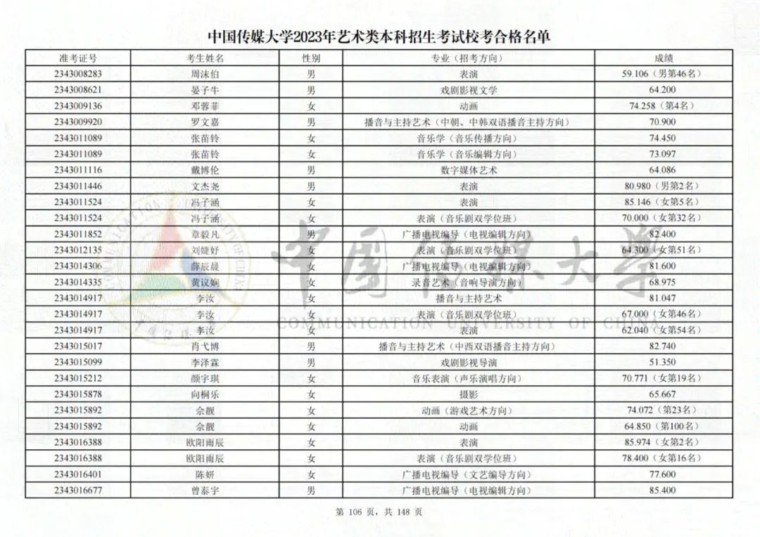 中国传媒大学2023艺术类校考合格名单发布 (http://www.hnyixiao.com/) 艺考界资讯 第106张