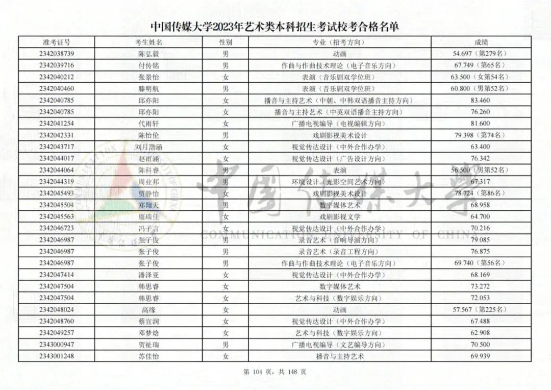 中国传媒大学2023艺术类校考合格名单发布 (http://www.hnyixiao.com/) 艺考界资讯 第104张