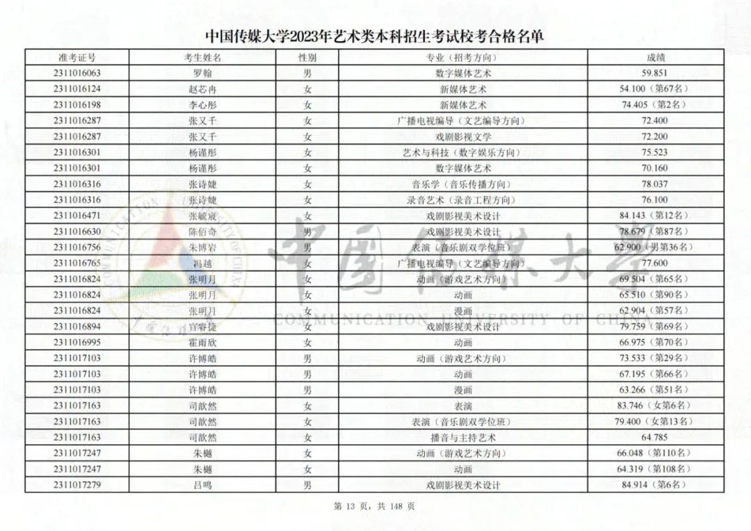 中国传媒大学2023艺术类校考合格名单发布 (http://www.hnyixiao.com/) 艺考界资讯 第13张