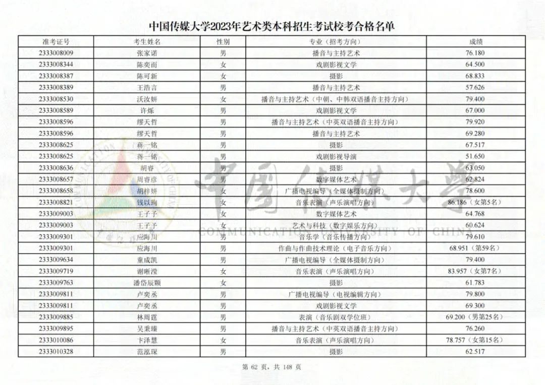 中国传媒大学2023艺术类校考合格名单发布 (http://www.hnyixiao.com/) 艺考界资讯 第62张