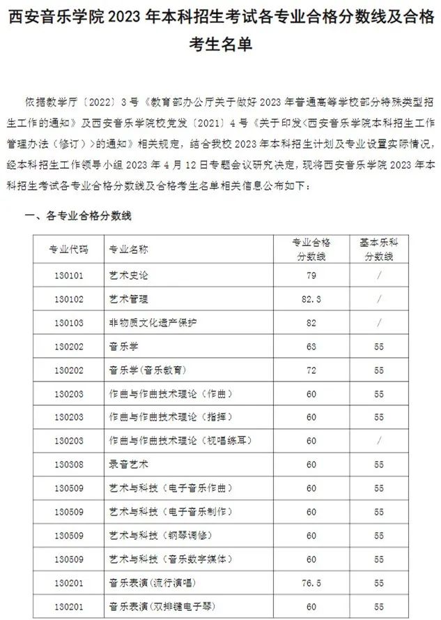 西安音乐学院2023专业合格线及合格考生名单发布 (http://www.hnyixiao.com/) 艺考界资讯 第2张