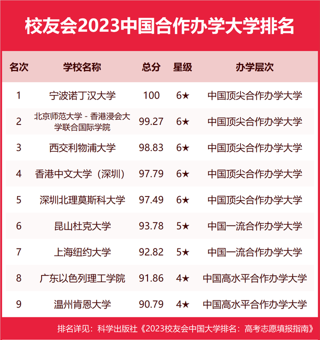 2023校友会艺术类专业排行榜出炉！ (http://www.hnyixiao.com/) 艺考界资讯 第7张