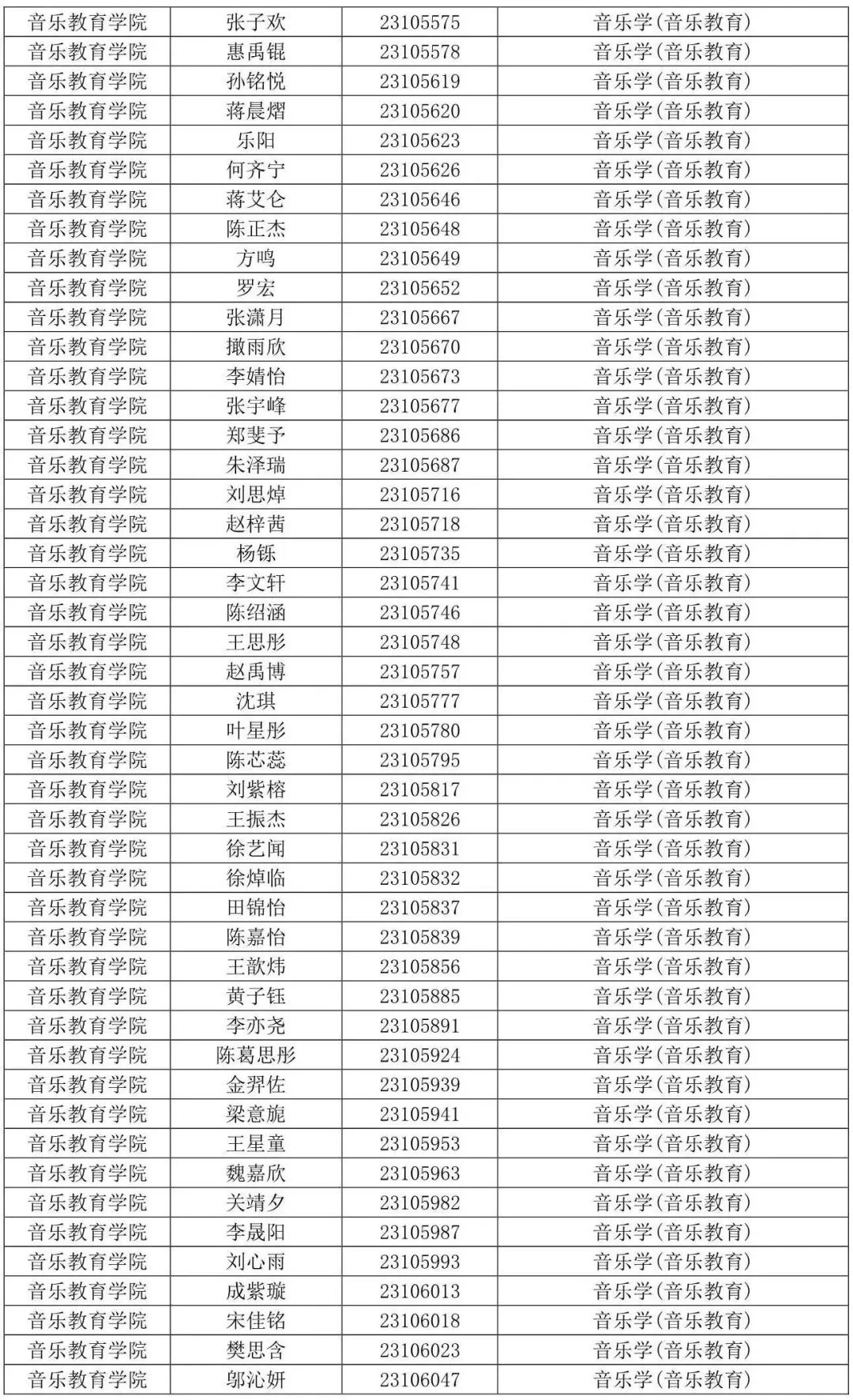 西安音乐学院2023专业合格线及合格考生名单发布 (http://www.hnyixiao.com/) 艺考界资讯 第48张