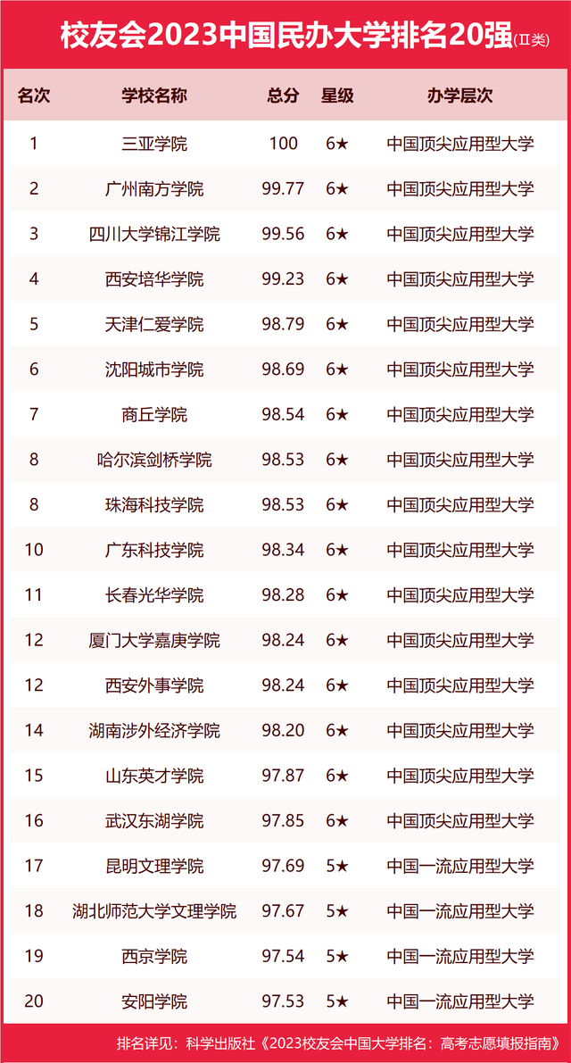 2023校友会艺术类专业排行榜出炉！ (http://www.hnyixiao.com/) 艺考界资讯 第9张