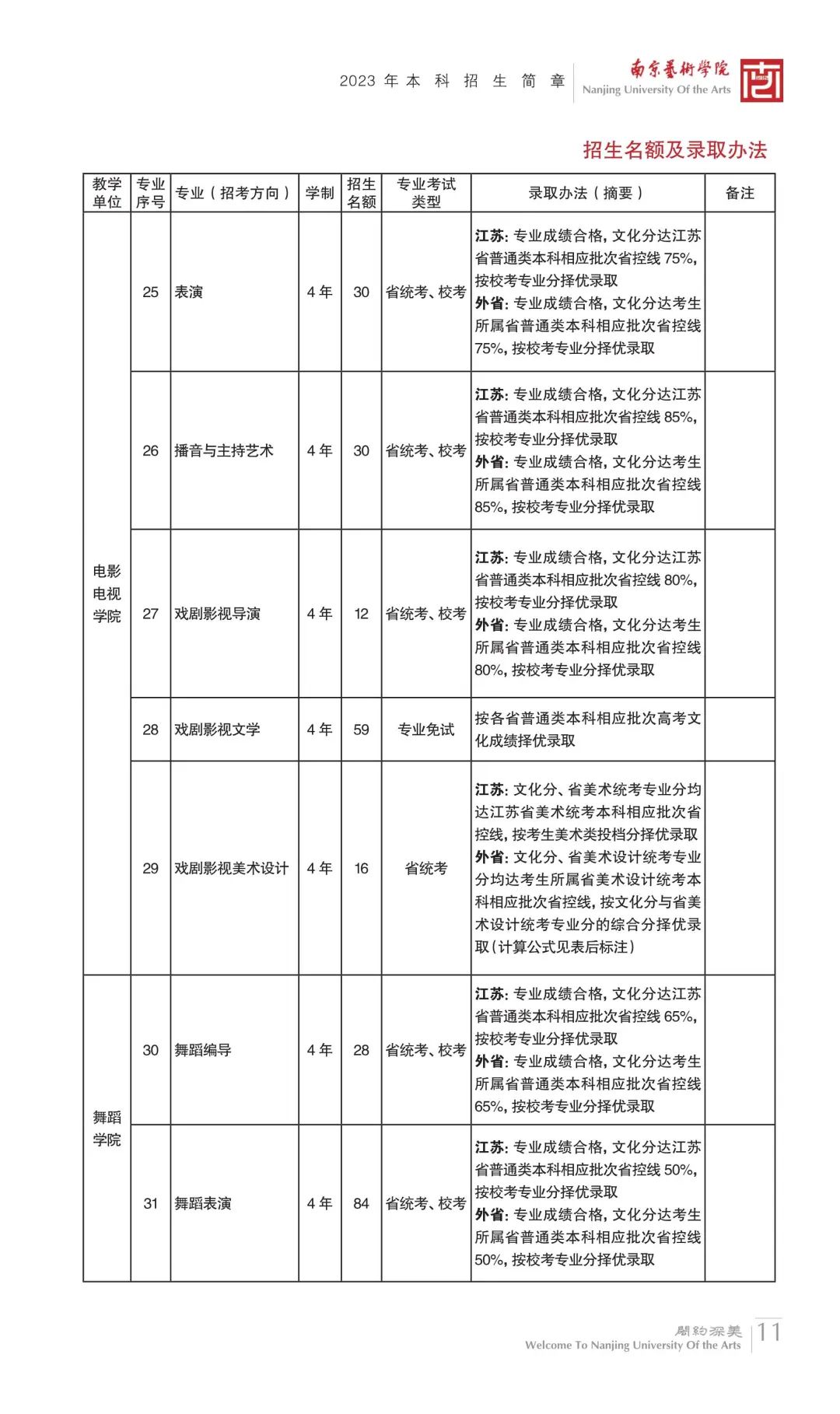 重点艺术院校2023录取规则汇总 (http://www.hnyixiao.com/) 艺考界资讯 第11张