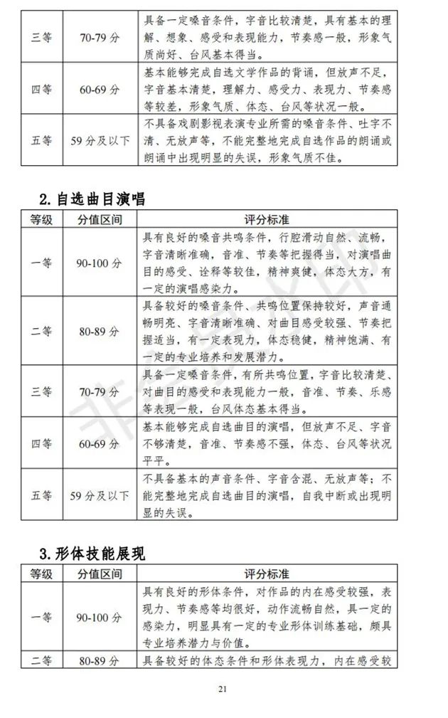 河北、海南艺术类专业招生工作实施方案发布 (http://www.hnyixiao.com/) 艺考界资讯 第66张