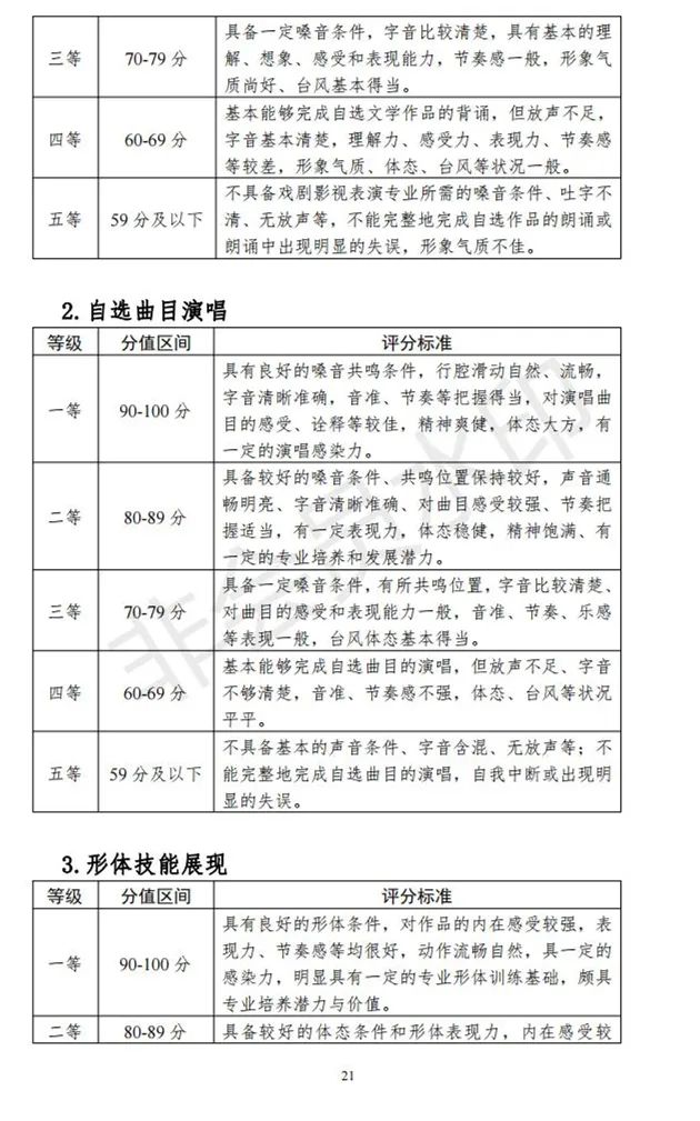 河北、海南艺术类专业招生工作实施方案发布 (http://www.hnyixiao.com/) 艺考界资讯 第66张