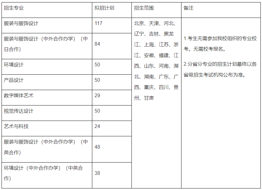 注意！这些985、211院校无需校考也能上！ (http://www.hnyixiao.com/) 艺考界资讯 第3张