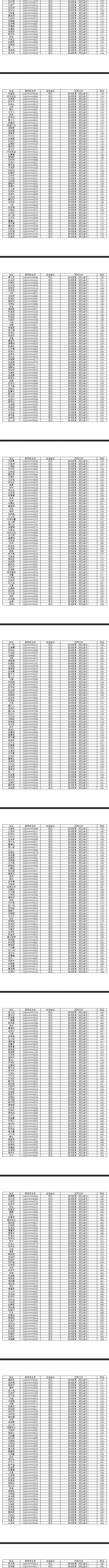 武汉音乐学院2023专业考试合格考生名单公布 (http://www.hnyixiao.com/) 艺考界资讯 第8张