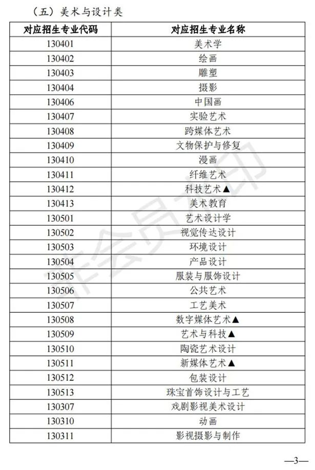 陕西、青海艺术类专业招生工作实施方案发布 (http://www.hnyixiao.com/) 艺考界资讯 第3张