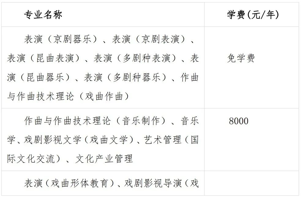 16所学校可以校考 (http://www.hnyixiao.com/) 艺考界资讯 第18张