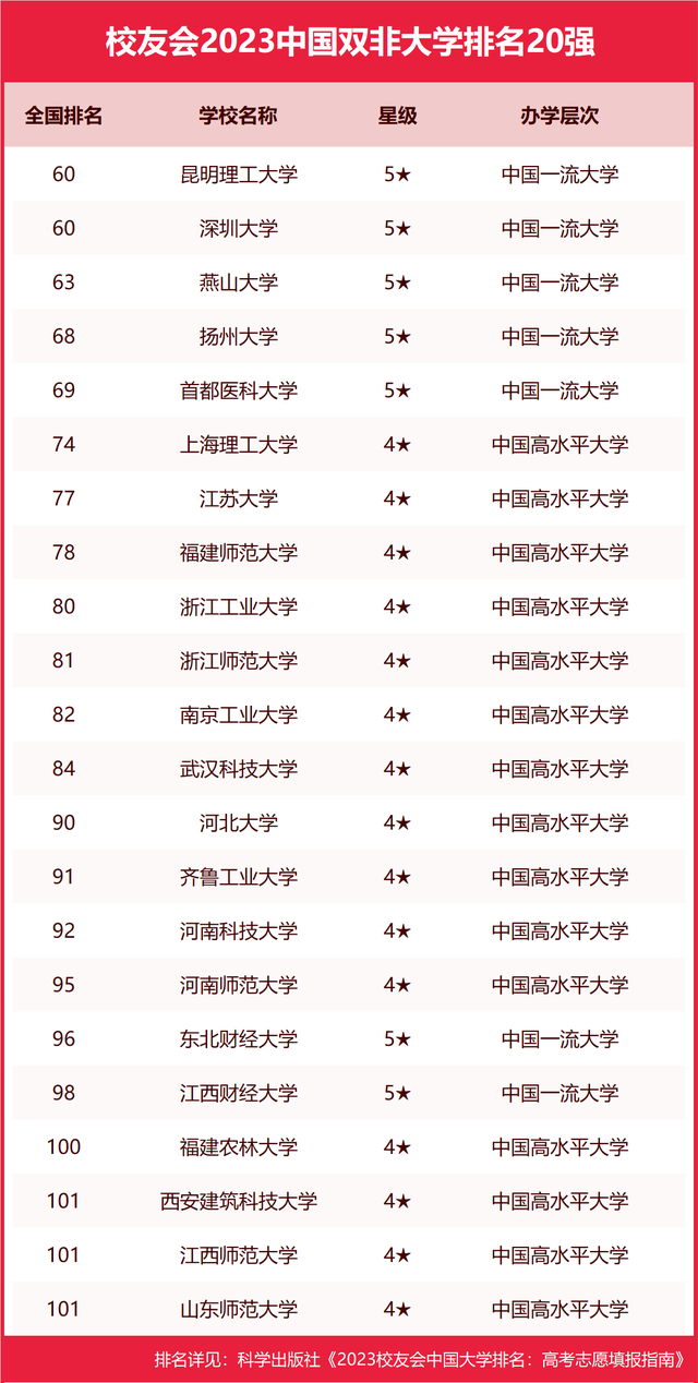 2023校友会艺术类专业排行榜出炉！ (http://www.hnyixiao.com/) 艺考界资讯 第5张