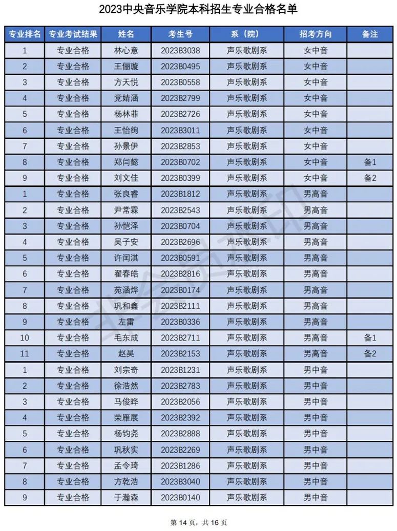 中央音乐学院2023专业合格名单及成绩发布 (http://www.hnyixiao.com/) 艺考界资讯 第14张