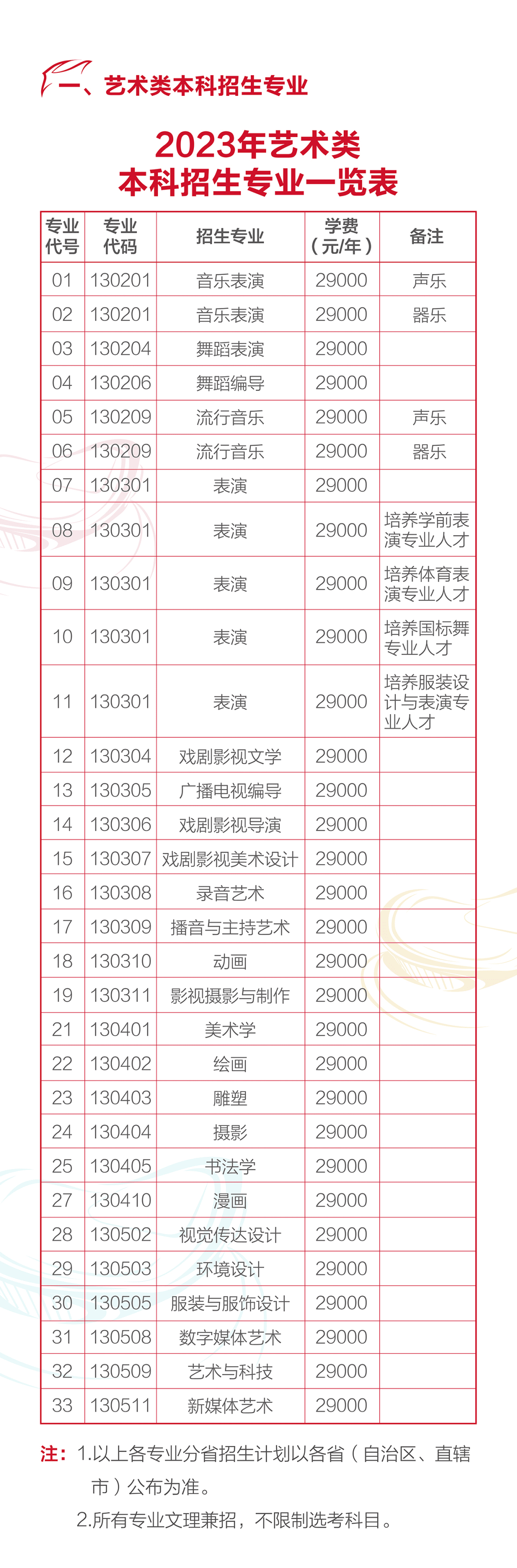 最受艺考生欢迎的十大民办艺术类高校盘点！不输公办 (http://www.hnyixiao.com/) 艺考界资讯 第4张