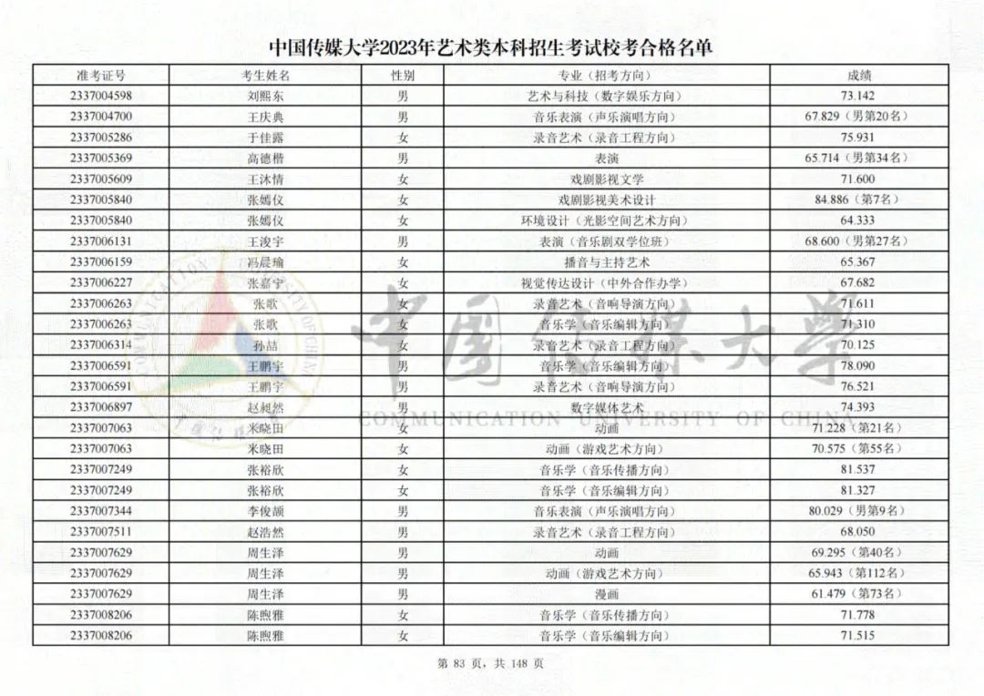 中国传媒大学2023艺术类校考合格名单发布 (http://www.hnyixiao.com/) 艺考界资讯 第83张