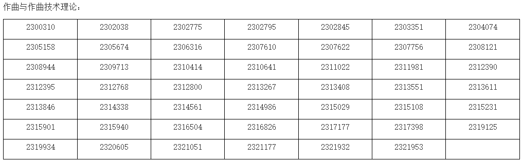 上海戏剧学院2023校考专业合格考生名单发布 (http://www.hnyixiao.com/) 艺考界资讯 第7张